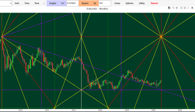 forex euro dollar