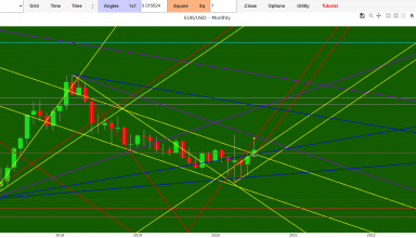 usd eur forecast today