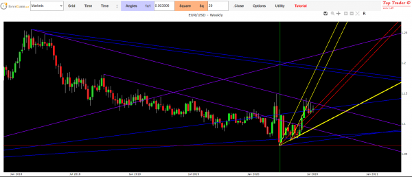 eur usd forex strategy