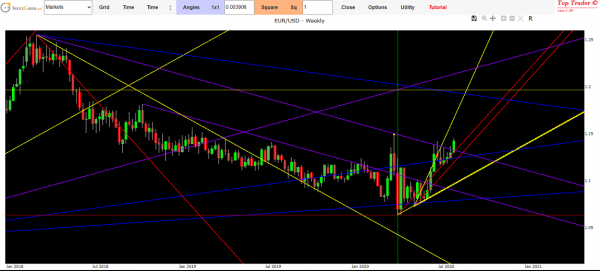 Eur usd exchange forecast