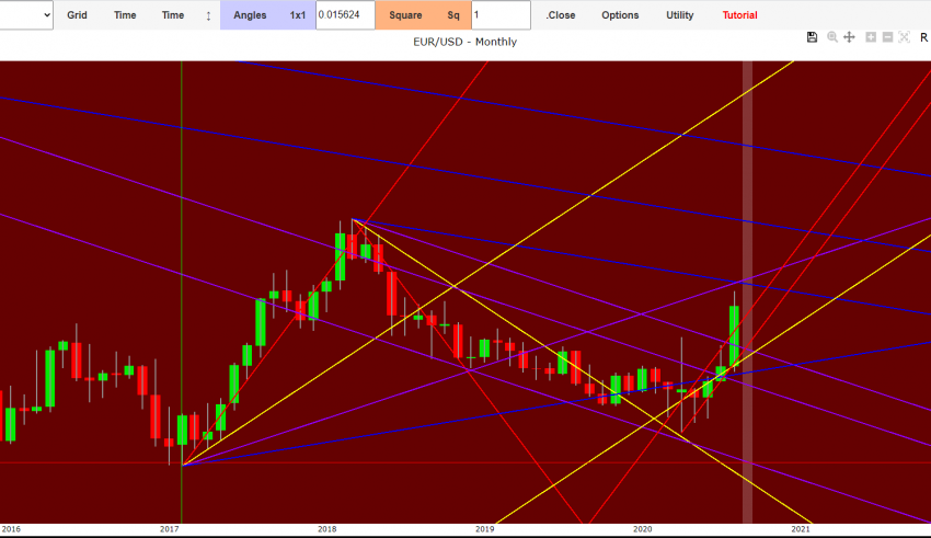 eur usd forecast medium term