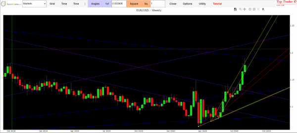eur usd forecast