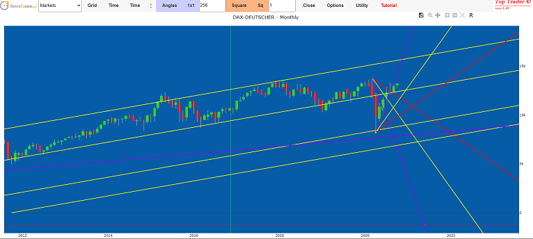 stock market forecast