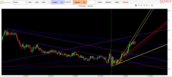 Eur Usd forecast today