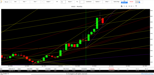 gold price forecast