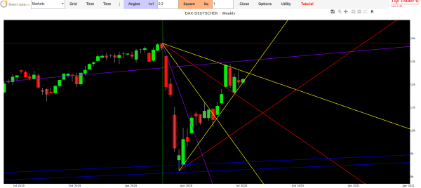 Stock Exchange forecast