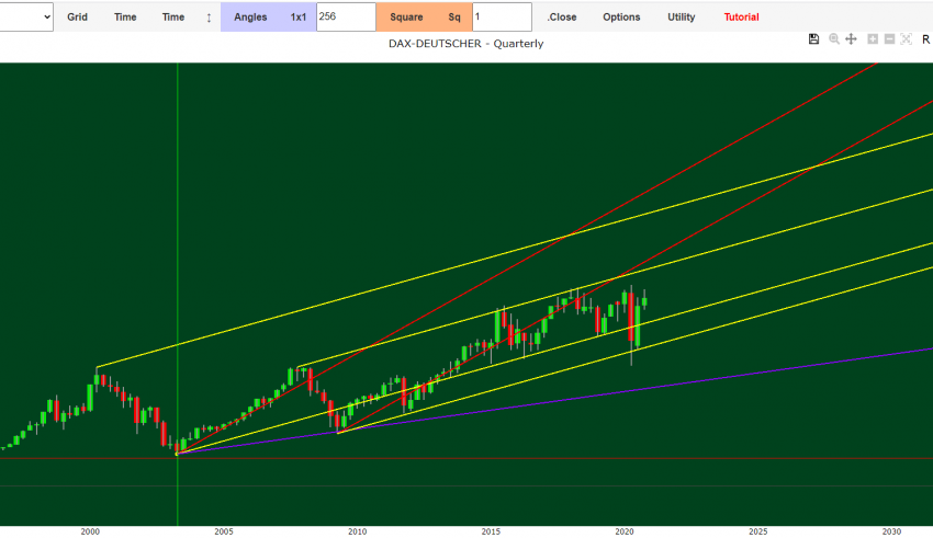 dax forecast