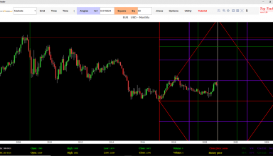 euro dollar forecast