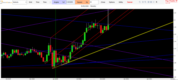 eur usd forecast today
