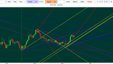 forex euro dollar forecast
