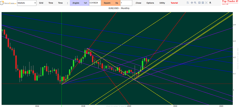 forex euro dollar forecast