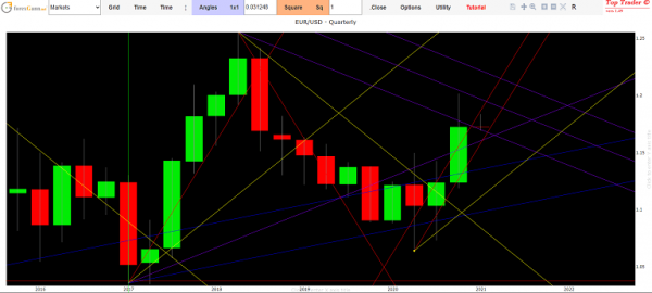 eur usd forecast 2020