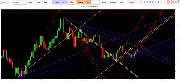 eur usd forecast 2020