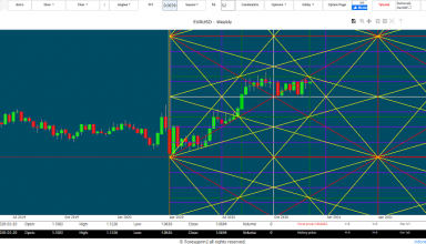 Eur Usd analysis tecnique