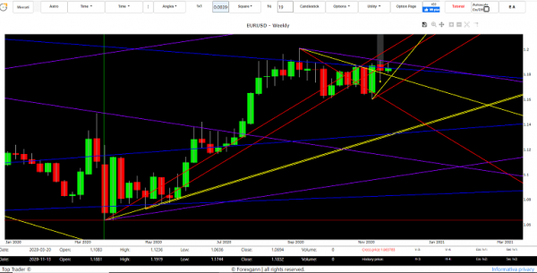 eur usd forecast 2021