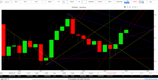 anlysis technique eur usd