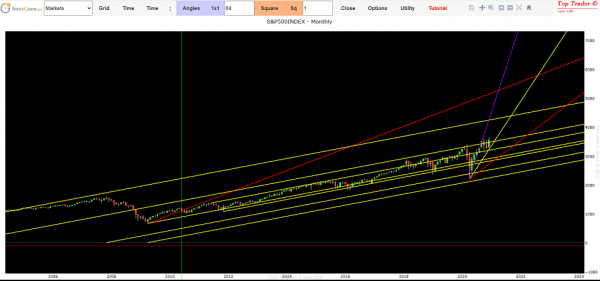 financial markets today