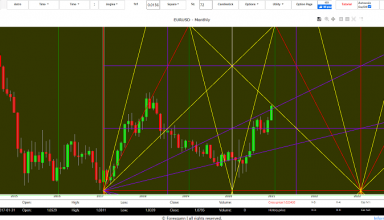 forex signals 2021
