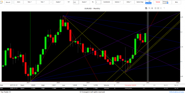 euro dollar forecast tomorow