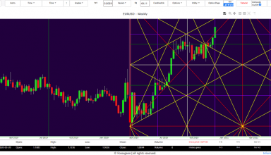 eur usd forecast 2021