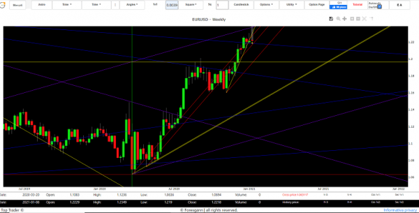 eur usd forecast 2021