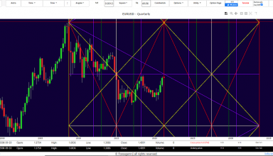 eur usd forecast 2021