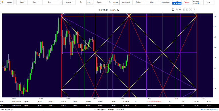 eur usd forecast 2021