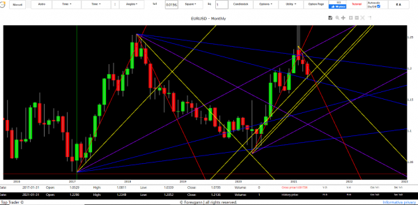 euro dollar forecast tomorrow
