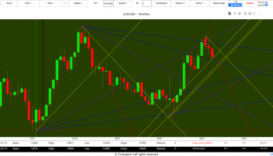 eur usd forecast 2021