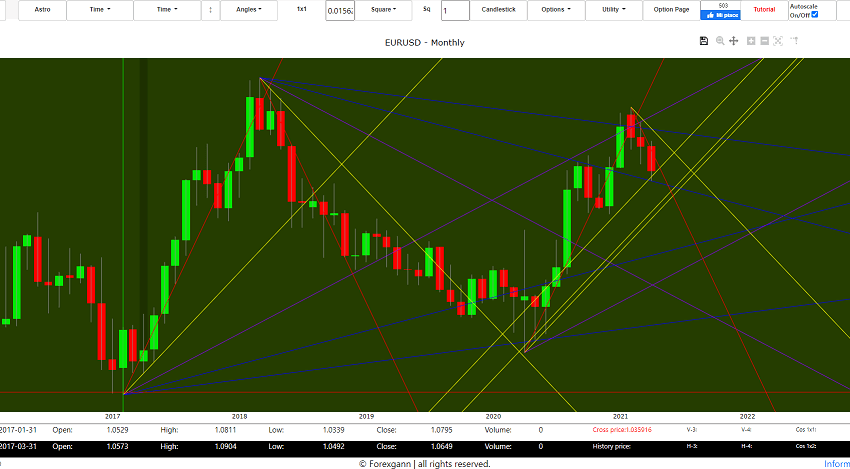 eur usd forecast 2021
