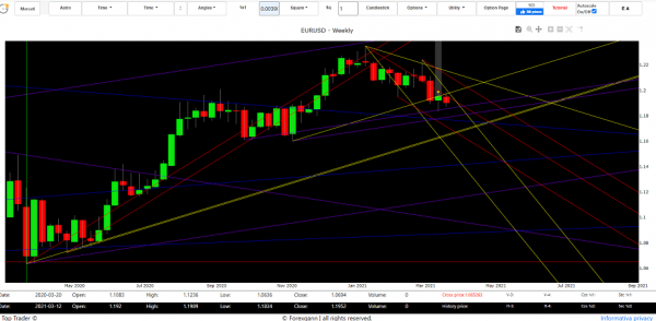 eur usd forecast 2021