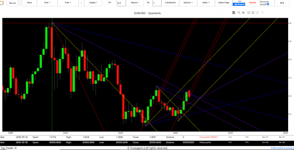 analysis technical eur usd 2021