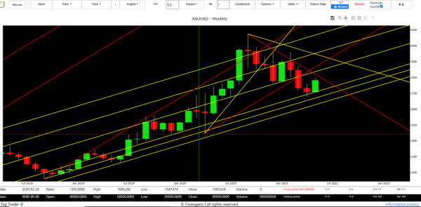 gold price forecast today