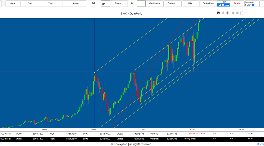 stock market forecast 2021