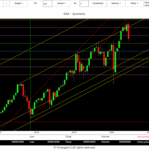 Frankfurt Index Stock Market trend