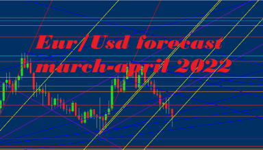 forex analytical forecasts