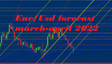 analysis technic eur/Usd 2022