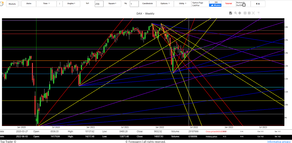 Stock market forecast today
