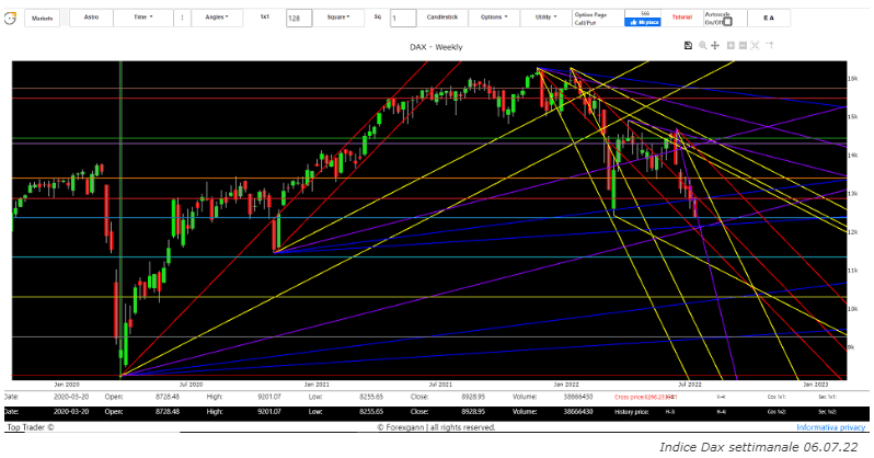 dax future today