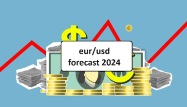 euro dollar forex signals 2024