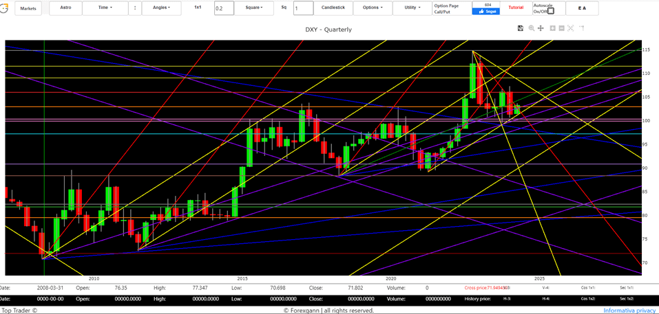 Forex signals Dollar forecasts today