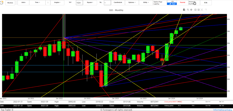 wall street today forecasts analysis Dow Jones