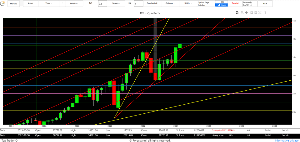 long-term U.S. stock market performance
