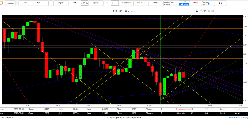 Euro dollar technical analysis Forex forecasts today