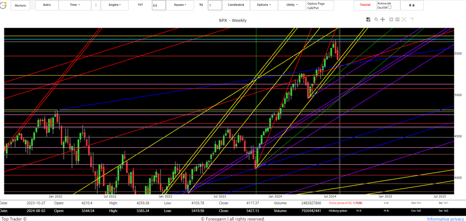 US stock market tomorrow forecasts using the Gann technique