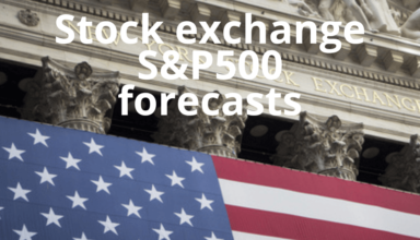 S&P500 Stock Market Signals Today