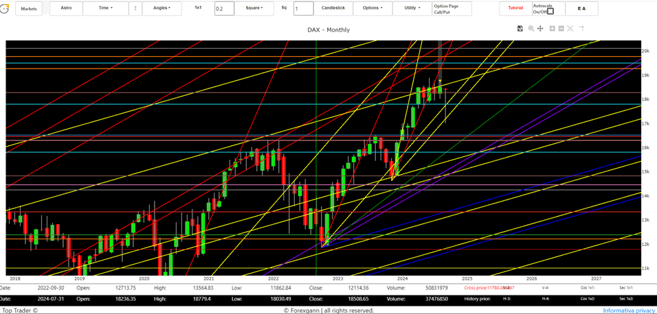 German stock market tomorrow forecast and technical analysis