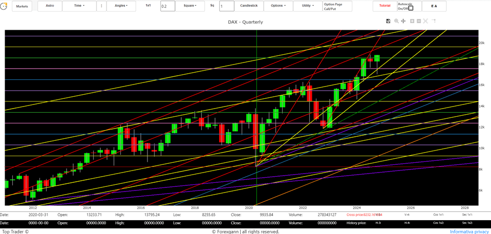 Frankfurt Index Forecasts