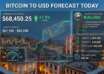 Forex Gann forecast stock market Forex Eur usd Gold | Bitcoin to USD Forecast Today