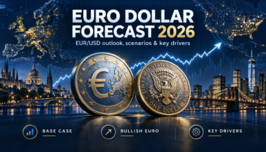 Forex Gann forecast stock market Forex Eur usd Gold | euro-dollar-forecast-2026